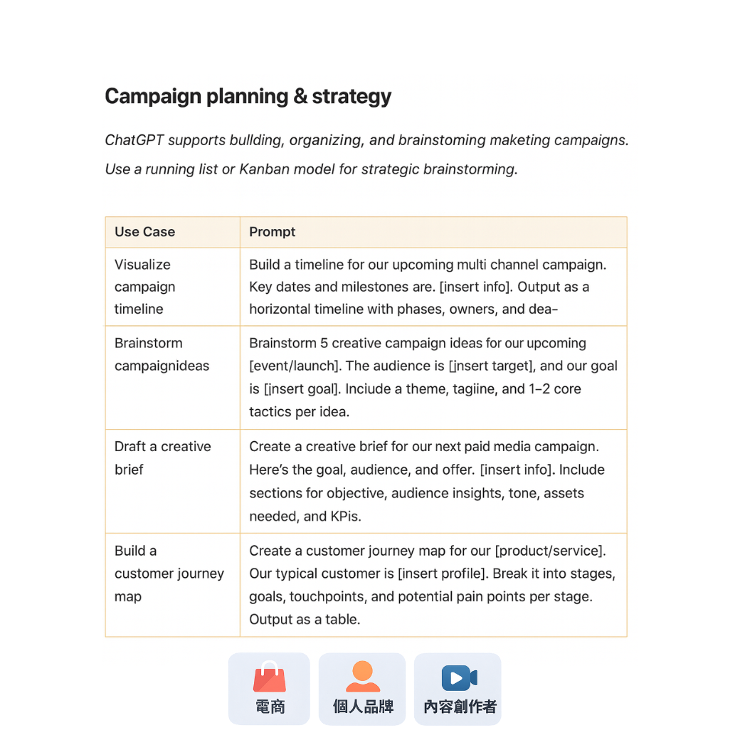 AI Prompt Pack by ShibaToast