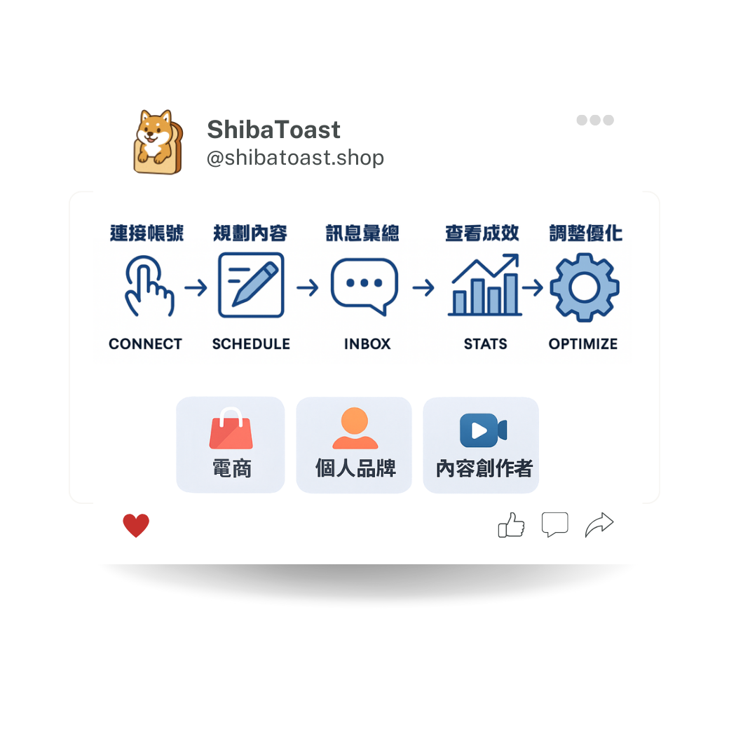 Social Board by ShibaToast