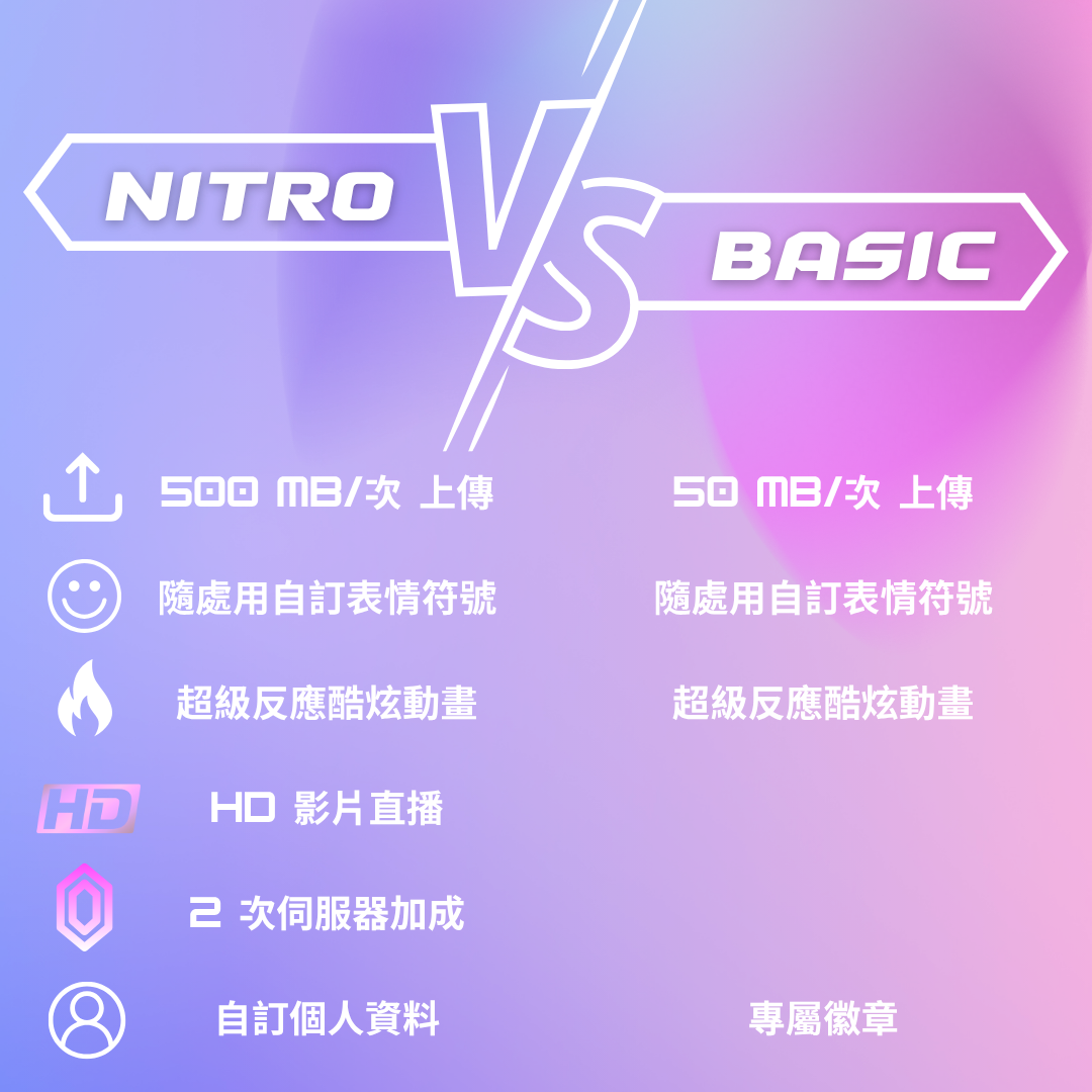 Discord Nitro & Basic